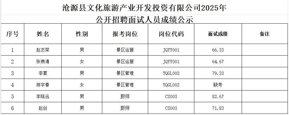 第一批面試成績